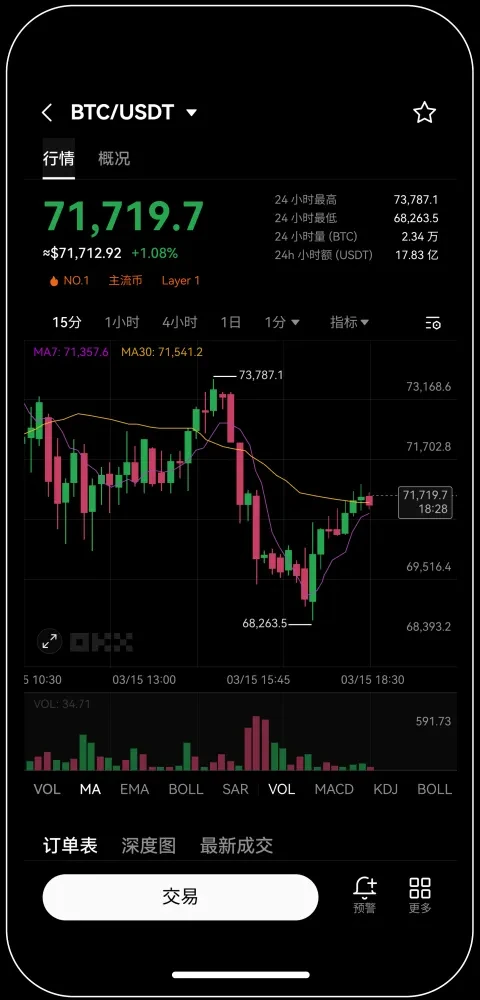 易欧交易所注册入口官网宣传图